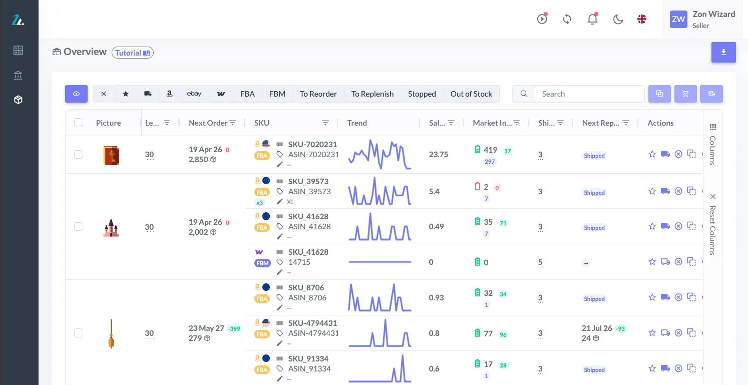 ZonWizard Inventory View screenshot with stock forecasts by marketplace