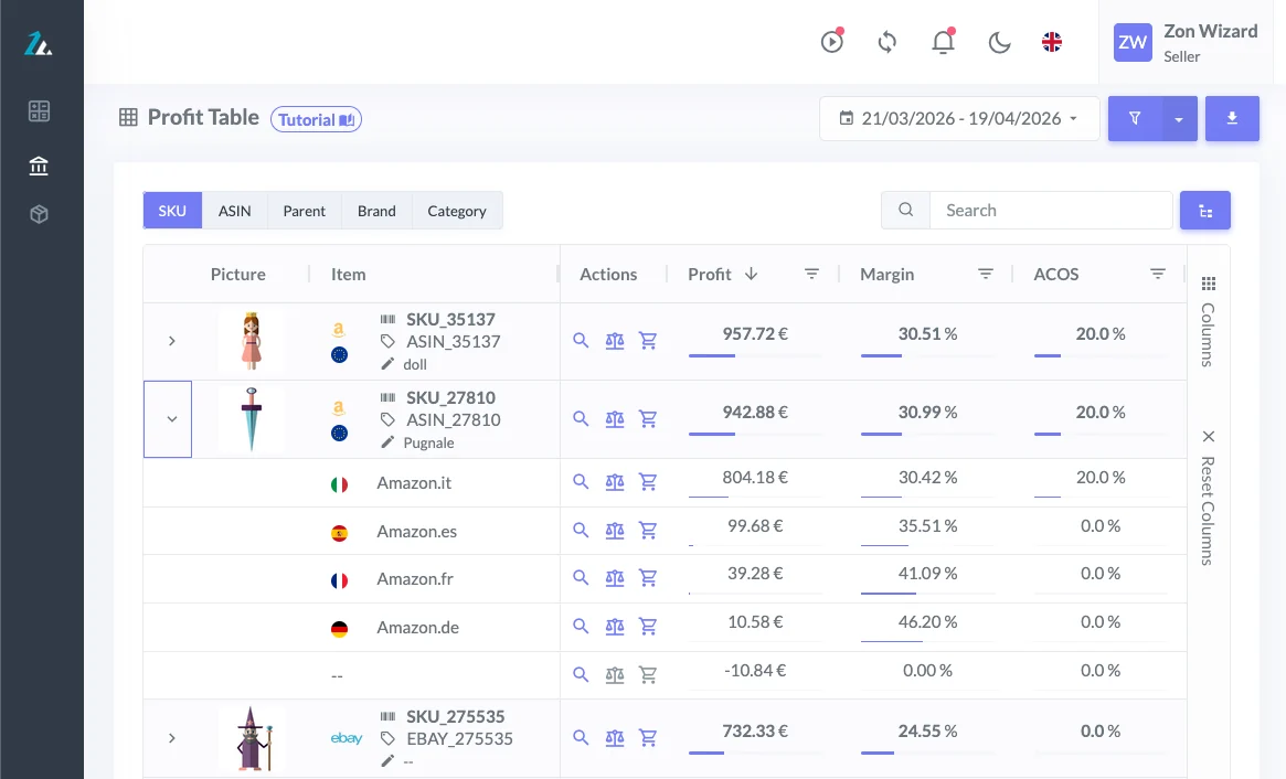 ZonWizard Profit Table with market-by-market view for each ASIN